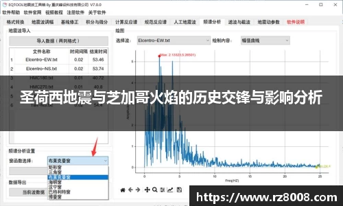 圣荷西地震与芝加哥火焰的历史交锋与影响分析